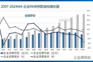 表现一般！德章泰-穆雷20中9拿到24分6板 正负值-14